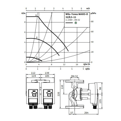 Насос Wilo Yonos MAXO-D 30/0,5-10 PN 10