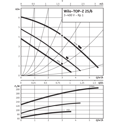 Насос Wilo TOP-Z 20/4 EM