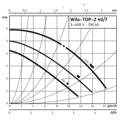 Насос Wilo TOP-Z 40/7 DM GG