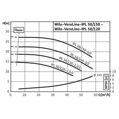Насос Wilo IPL 50/130-2,2/2