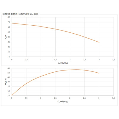 Насос свердловинний Wilo FIRST SPU4.02-10-B/XI4-50-3-400