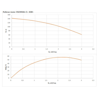 Насос свердловинний Wilo FIRST SPU4.02-20-B/XI4-50-3-400