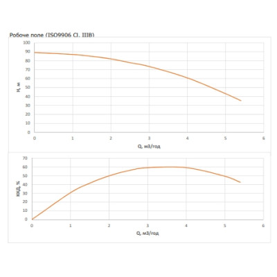 Насос свердловинний Wilo FIRST SPU4.04-14-B/XI4-50-1-230