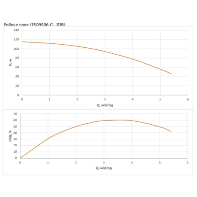 Насос свердловинний Wilo FIRST SPU4.04-18-B/XI4-50-1-230