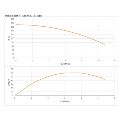 Насос свердловинний Wilo FIRST SPU4.04-27-B/XI4-50-3-400