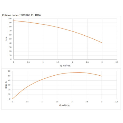 Насос свердловинний Wilo FIRST SPU4.02-14-B/XI4-50-3-400