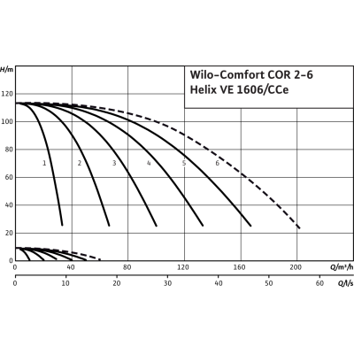 Установка Wilo COR-4 Helix VE 1606